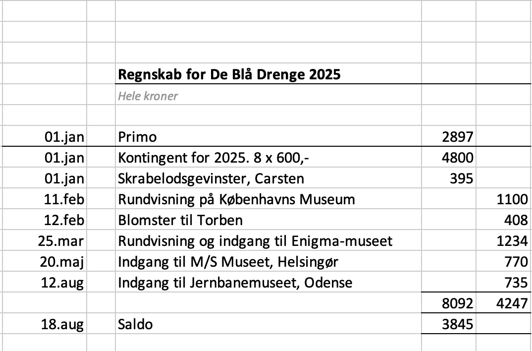 regnskab2025